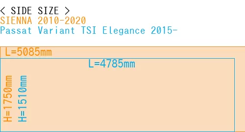 #SIENNA 2010-2020 + Passat Variant TSI Elegance 2015-